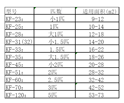 港北空调维修